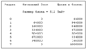    RP07