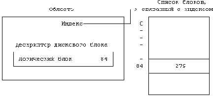 .  vfork    